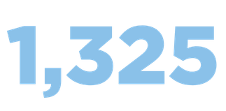 1252 Average Number of Active Students